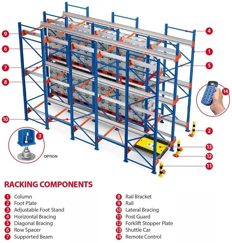 Intelligent Storage Shuttle Rack Warehouse Shelving.