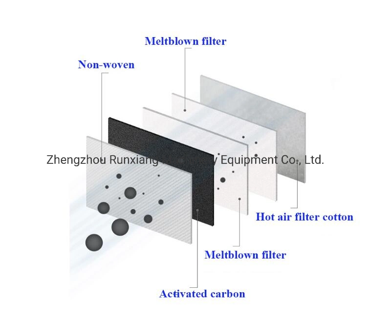 High Speed Automatic KN95 Mask Making Forming Machine